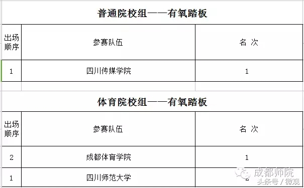 四川省大学生啦啦操联赛,四川省大学生街舞啦啦操比赛