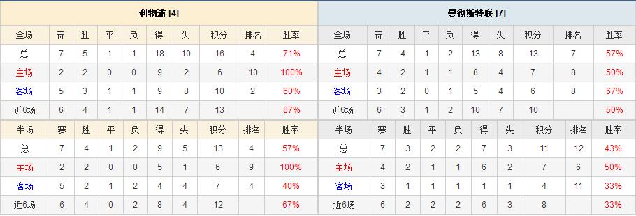 英格兰对美国谁更强一点,英超34轮曼联vs利物浦完整视频
