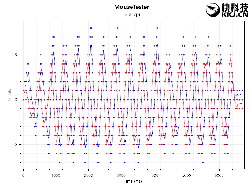 罗技g403hero鼠标线破了,罗技鼠标g403怎么样