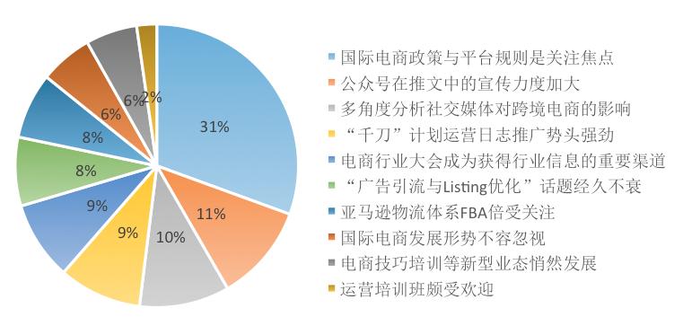 公众号跨境电商要闻是什么,跨境电商微信公众号