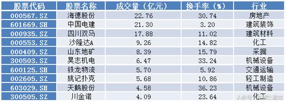 今日7只股票呈现机构净买入,今日复盘大盘涨停股