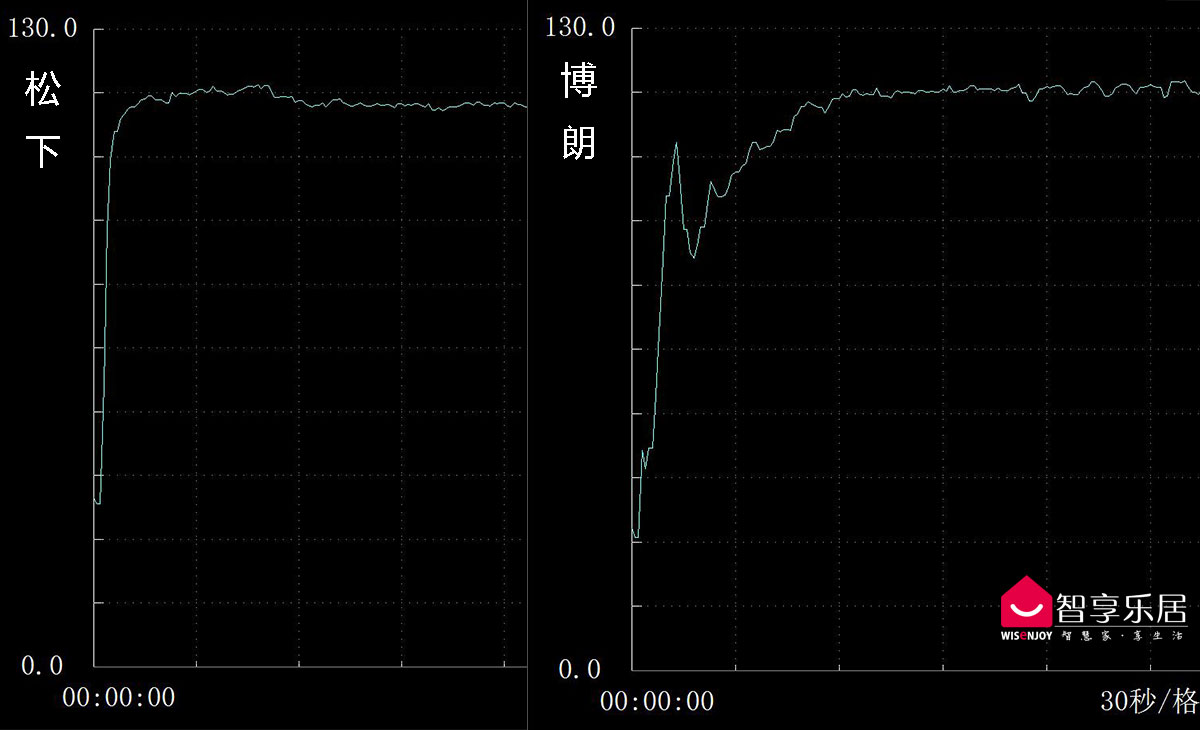 松下负离子吹风机哪款最好用,负离子吹风机松下和博朗哪个好