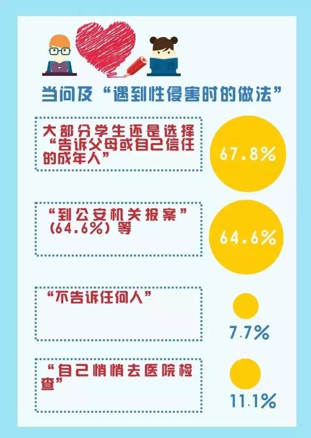 大数据教育困惑和问题,重庆大数据解决方案