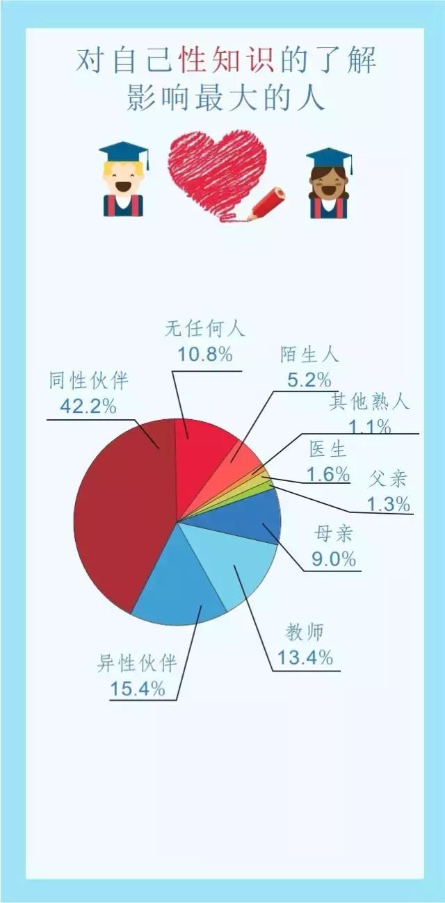 大数据教育困惑和问题,重庆大数据解决方案
