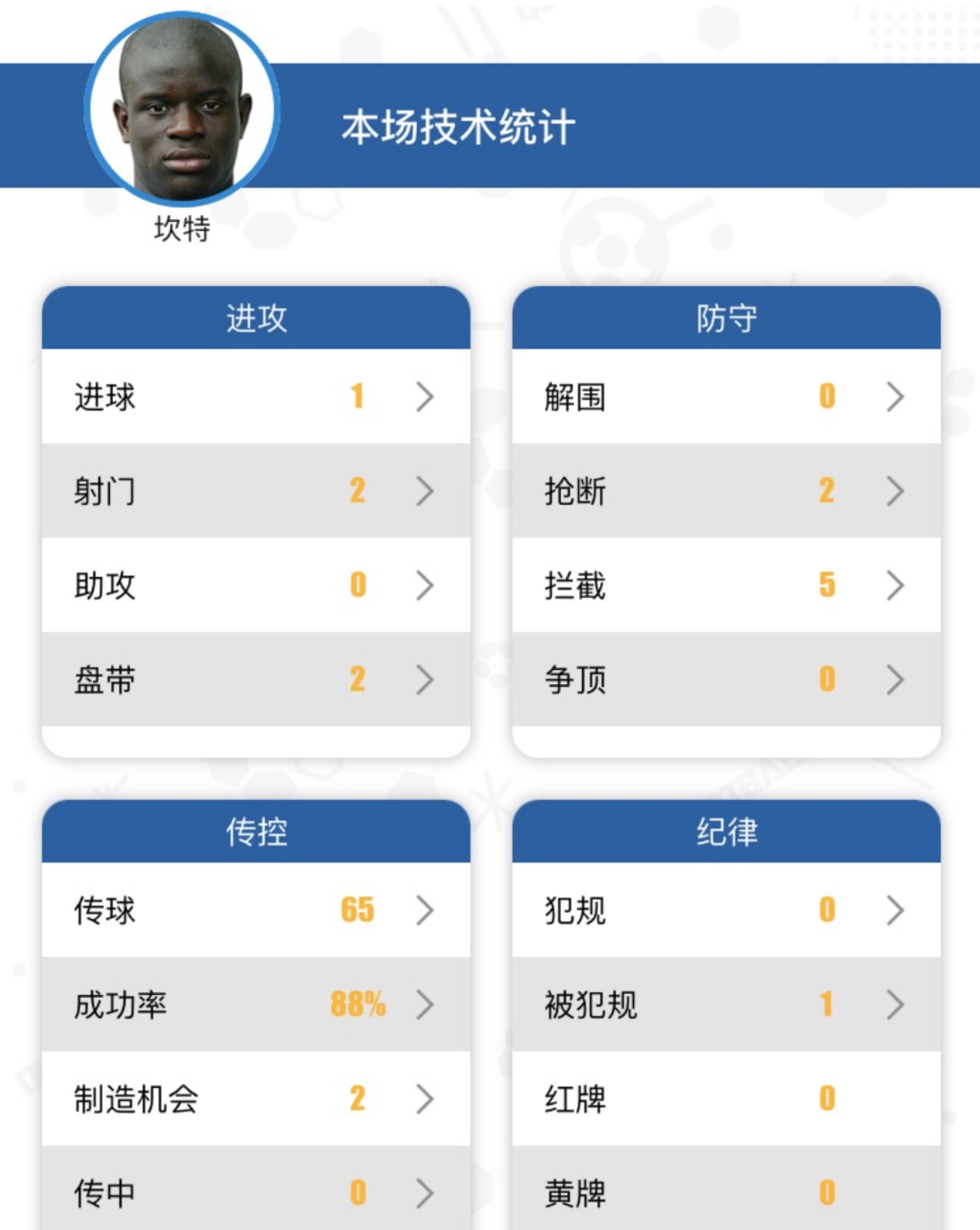 瀛旇拏鎴樻湳瀹岃触绌嗛噷灏煎ゥ,绌嗛噷灏煎ゥ瀛旇拏鎴樻湳姣旇緝