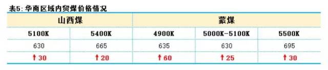 周末动力煤现货最新消息,动力煤现货后市预测
