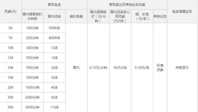 套餐哪个最靠谱,现在哪家运营商的套餐最划算