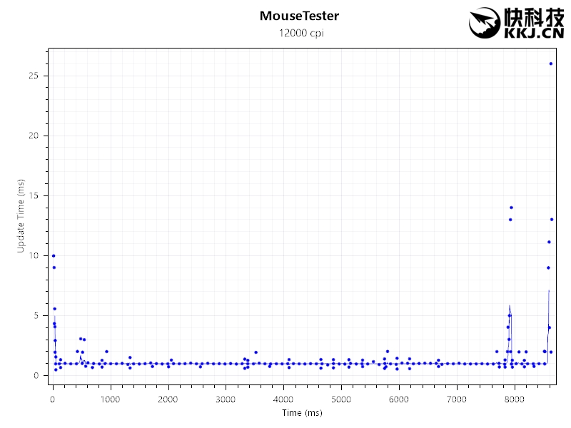 罗技g403hero鼠标线破了,罗技鼠标g403怎么样