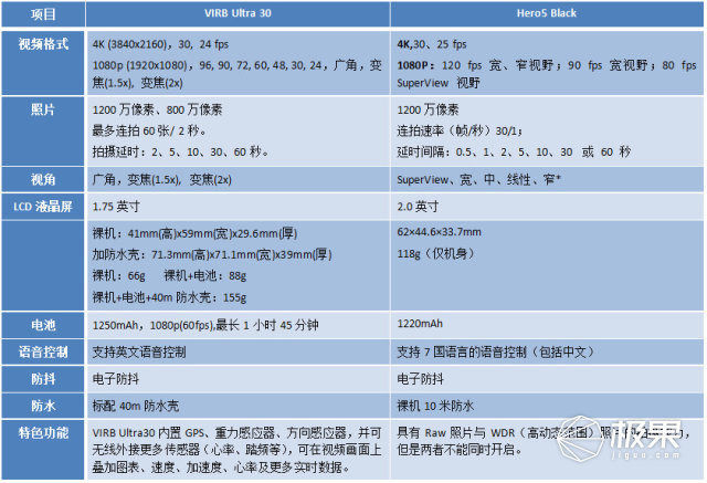佳明运动相机virbultra30防抖吗,佳明virbultra30运动相机