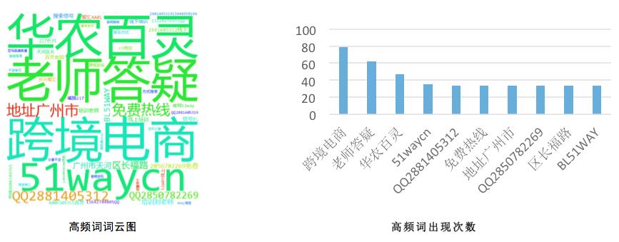 公众号跨境电商要闻是什么,跨境电商微信公众号