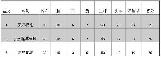 中甲赛程2019赛程表贵州恒丰智诚,天津权健冲超成功视频