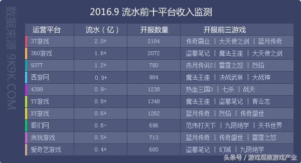 2016年网页游戏市场异常火热,2016最新网页游戏