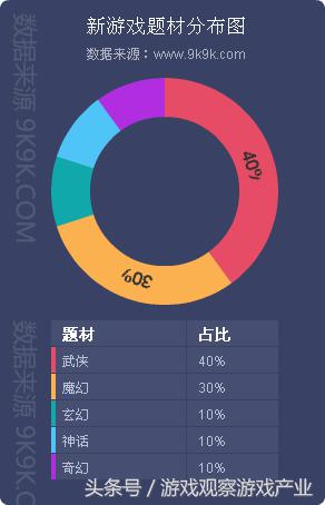 2016年网页游戏市场异常火热,2016最新网页游戏