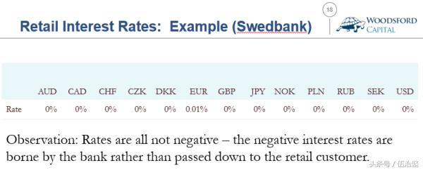 银行存款负利率意味着什么,国外负利率意味着什么