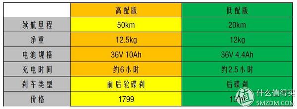 乐行天下微型电动车,乐行天下p1自行车