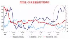 美元加息大宗商品价格的影响,美元加息对大宗商品有何影响