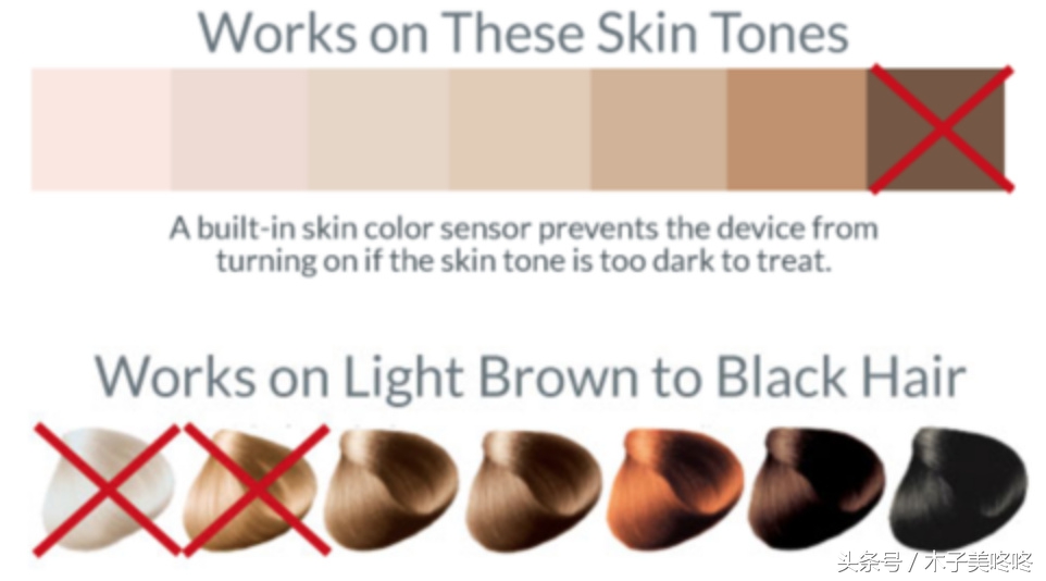 脱毛一次性解决,脱毛一涂一抹轻松搞定