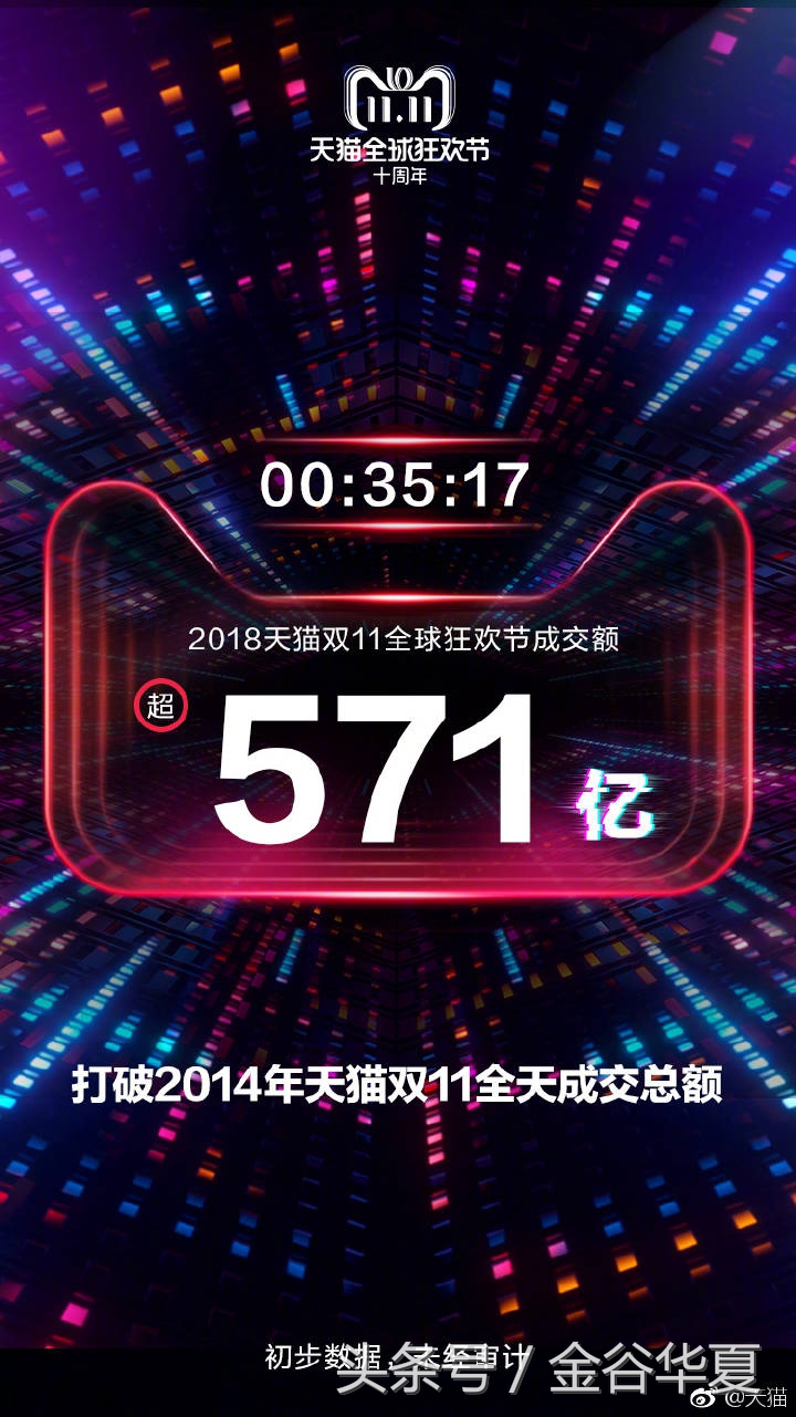 2小时不到销售额破1000亿，互联网巨头开启渠道新玩法