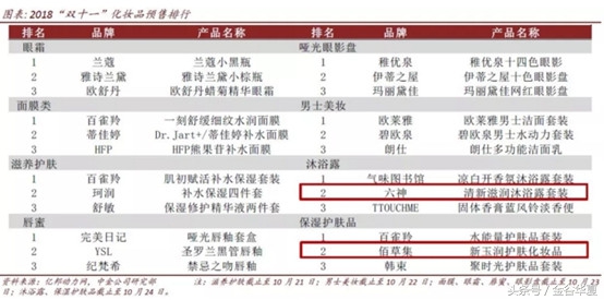 2小时不到销售额破1000亿，互联网巨头开启渠道新玩法