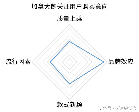 最具性价比的加拿大鹅是哪款,加拿大鹅最经典款