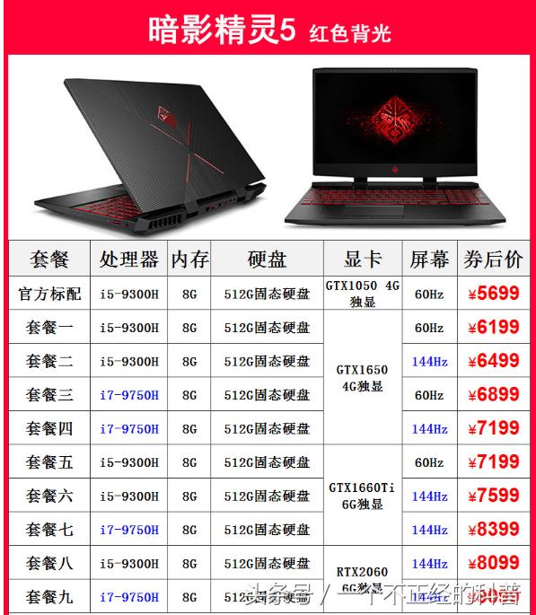 关于毕业生的电脑选购方案-拷贝