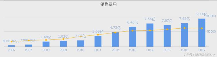 报喜鸟2019年亏损多少,报喜鸟负债情况