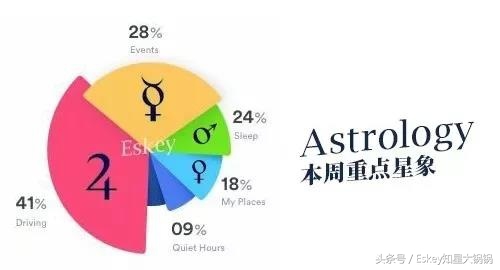 【Eskey04.01-04.07周运】以清爽之姿重新出发