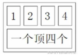 html的学习方案,学习html需要英语水平吗