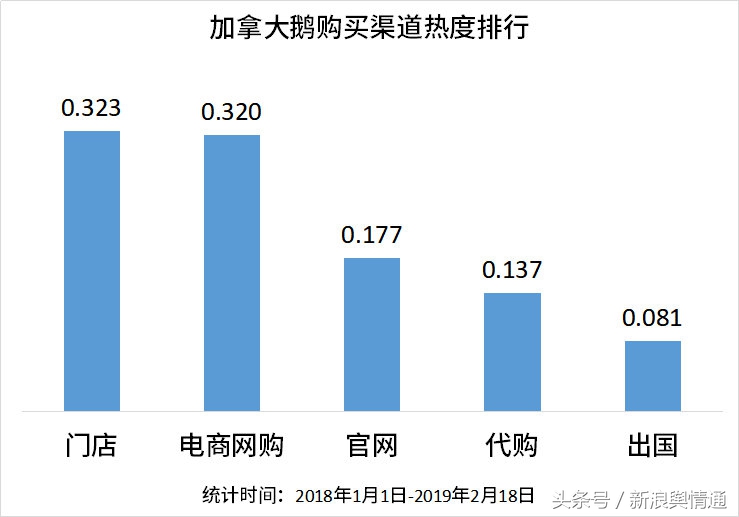 最具性价比的加拿大鹅是哪款,加拿大鹅最经典款