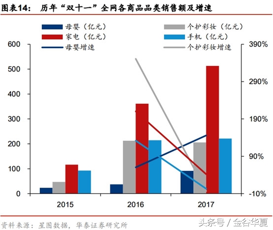 2小时不到销售额破1000亿，互联网巨头开启渠道新玩法