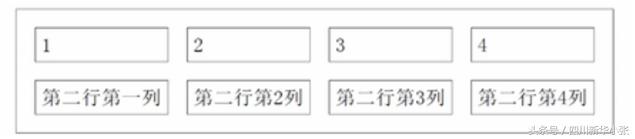 html的学习方案,学习html需要英语水平吗