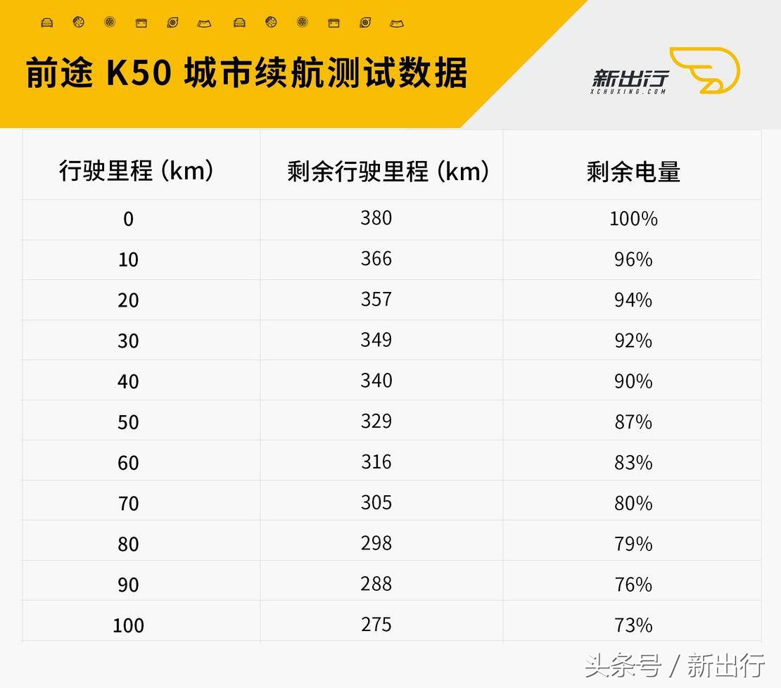漆黑的魅影前途K50深度测试