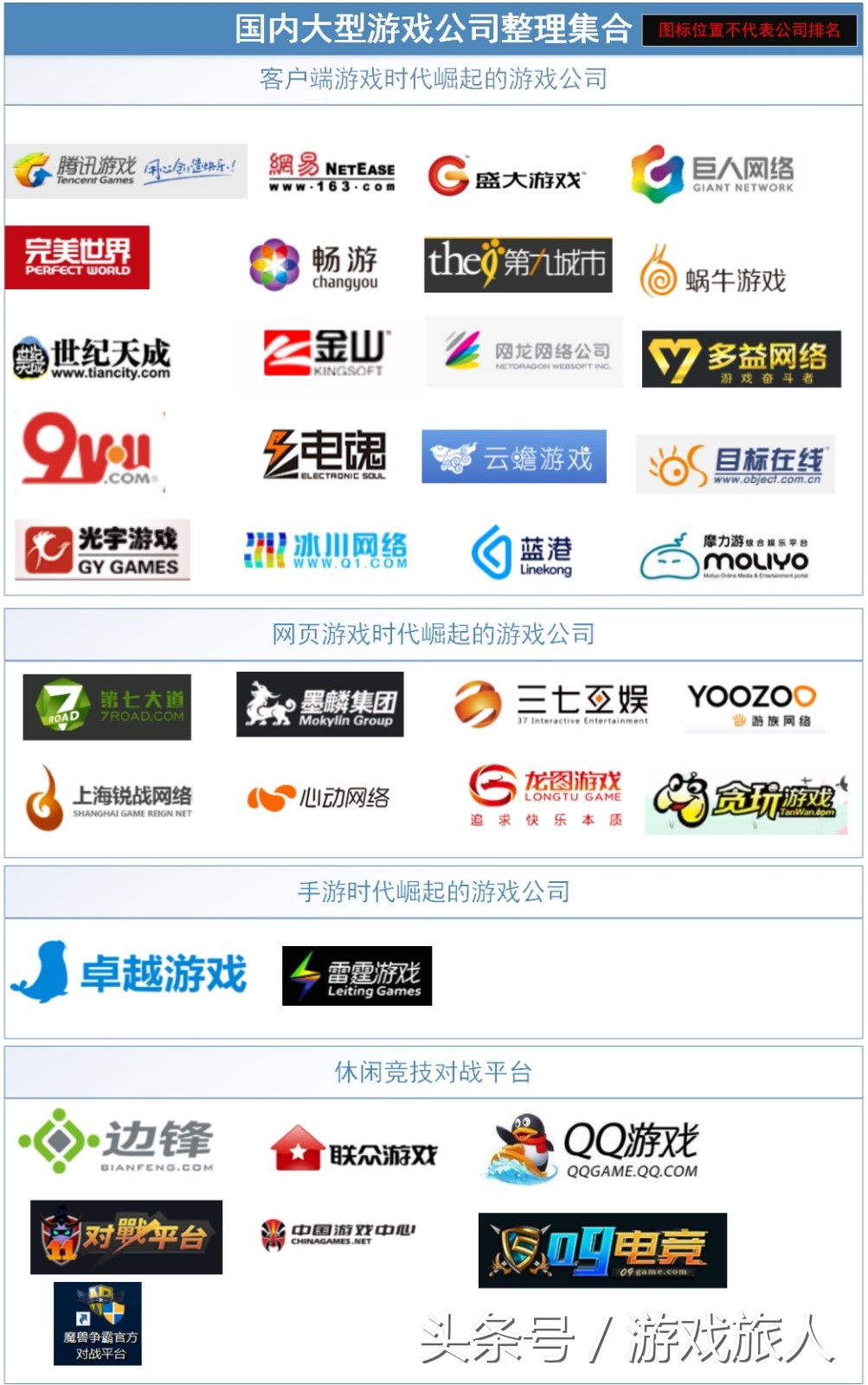 国内游戏公司排行榜2022,盘点国内各个游戏公司