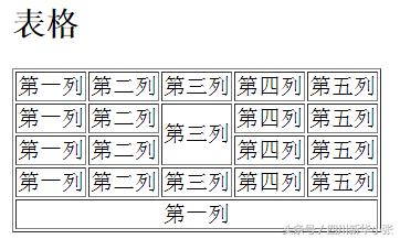 html的学习方案,学习html需要英语水平吗