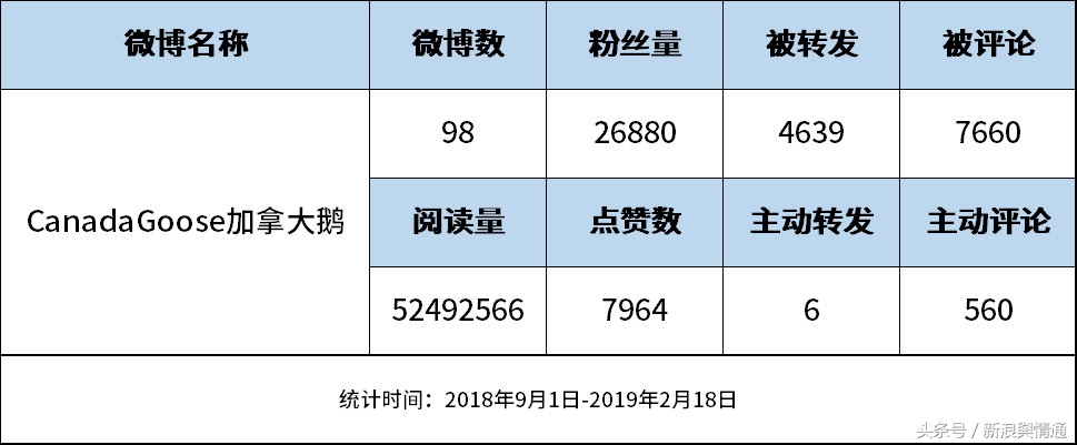 最具性价比的加拿大鹅是哪款,加拿大鹅最经典款