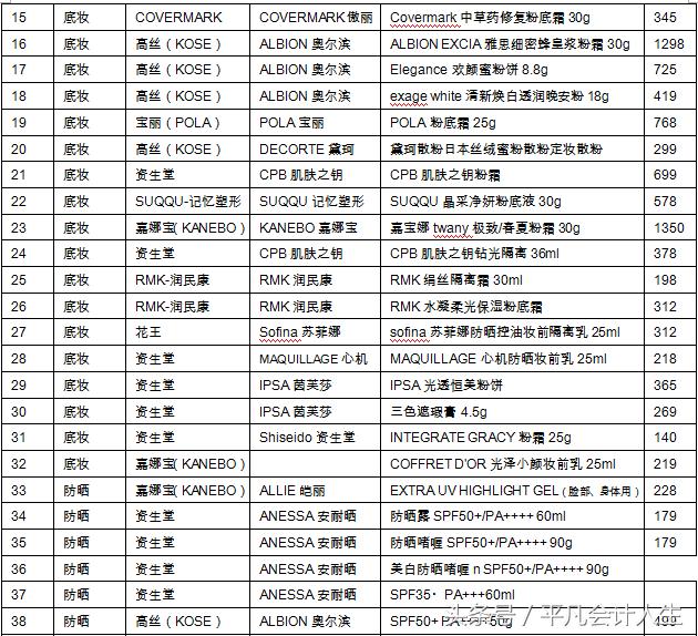 爱美的漂亮会计带你解析化妆品-药妆