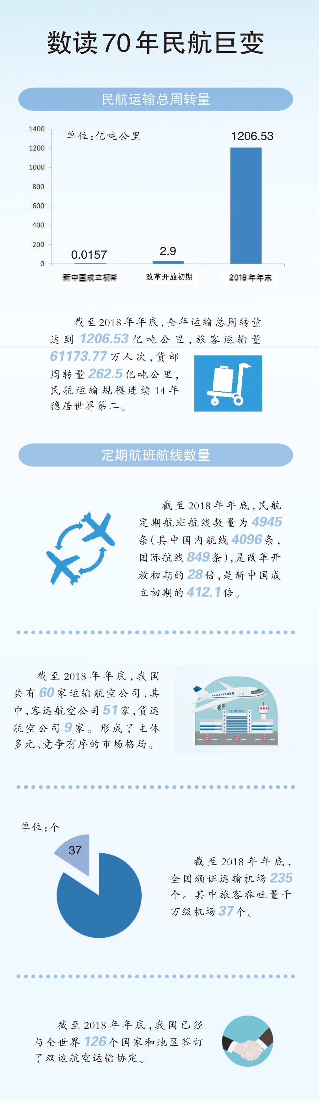 谱写新时代交通强国民航新篇章,中国民航大学建校70周年发展大会