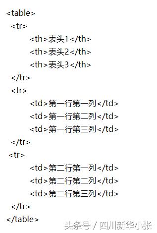 html的学习方案,学习html需要英语水平吗
