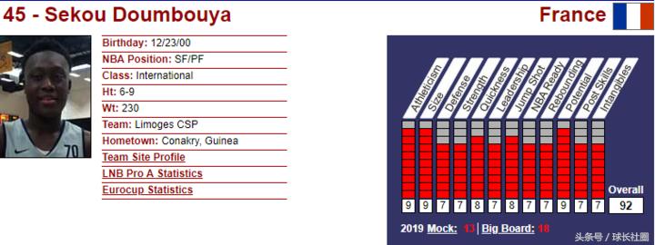 新秀巡礼特雷杨,新秀巡礼凯斯勒