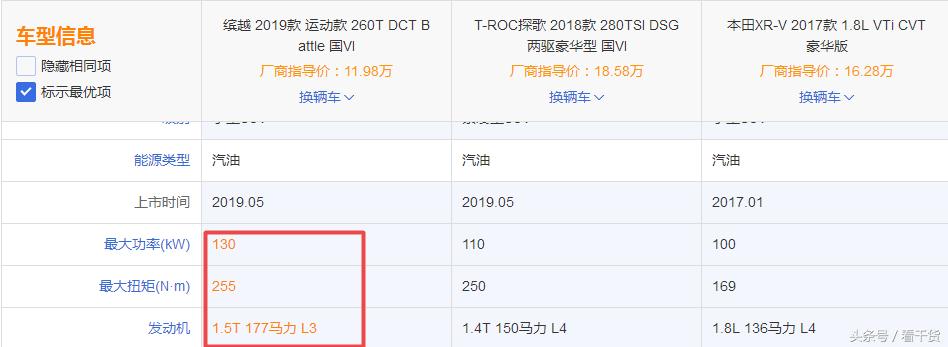 缤越对比xrv,如果rng夺冠edg有三分之一的功劳
