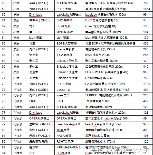 爱美的漂亮会计带你解析化妆品-药妆