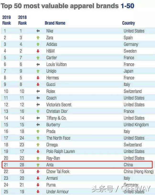 offway是真的吗,offway大牌