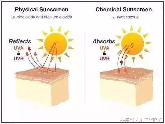 爽肤水刺痛是过敏还是干,涂爽肤水刺痛是缺水吗