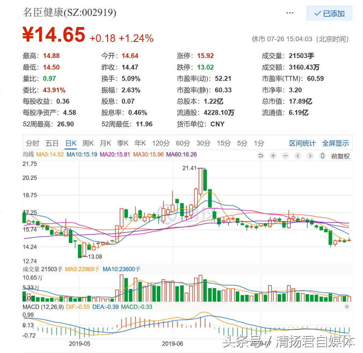 股价下跌高管股东减持,股价腰斩管理层减持