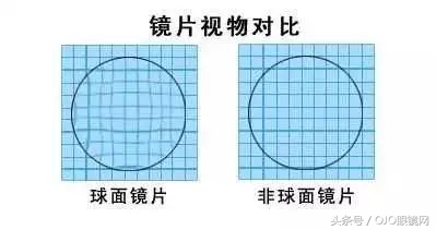 眼镜镜片怎么选不被坑,买眼镜选镜片避坑