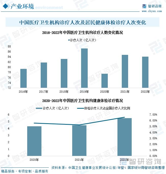 分子诊断的发展前景如何,分子诊断行业分析