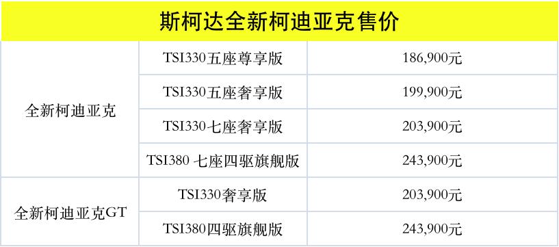 18万起售斯柯达新款柯迪亚克曝光,惊喜不断斯柯达柯迪亚克全面焕新