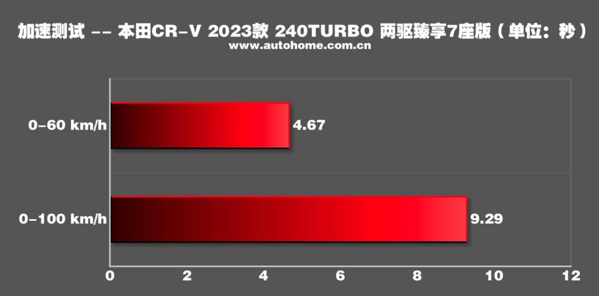本田crv缺点和不足,本田crv十大缺点图片