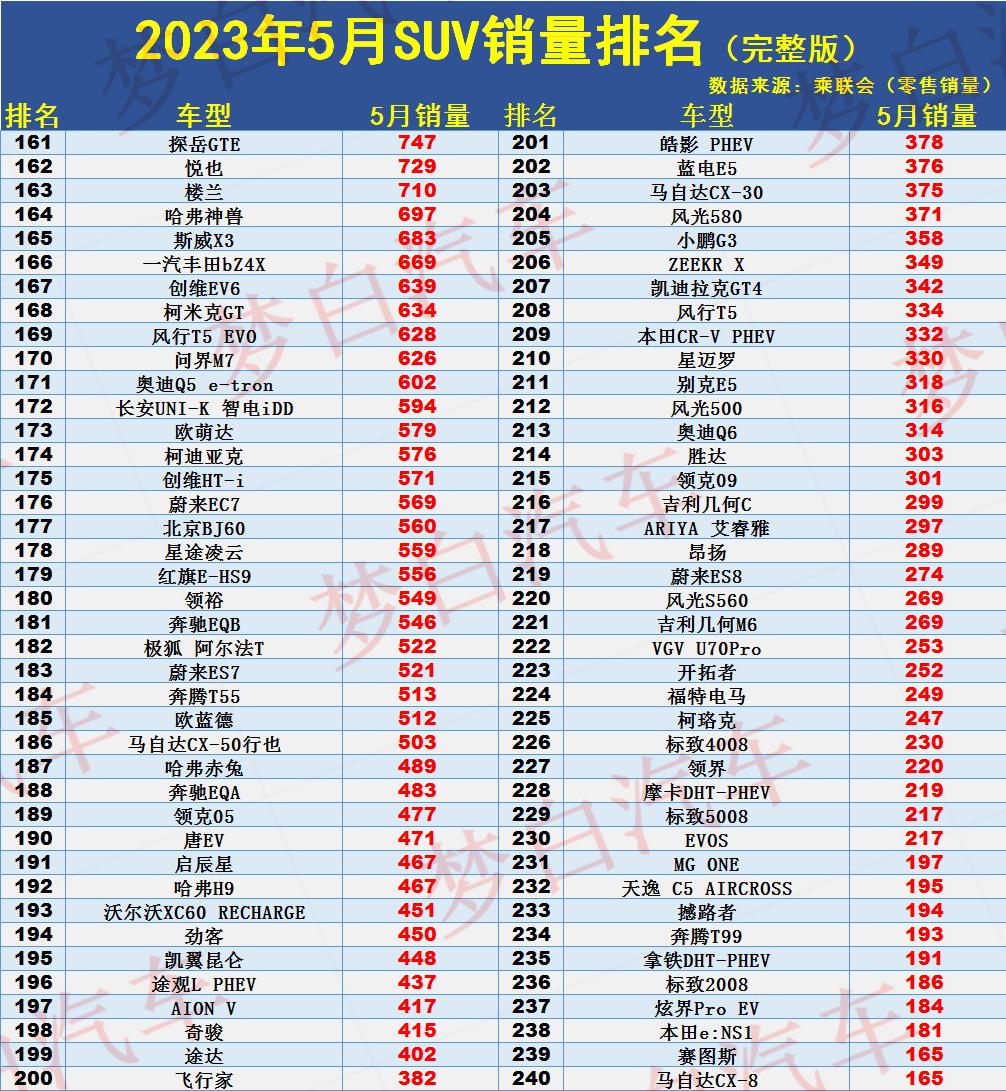 销量途观跌下神坛盘点1月suv销量,suv销量排行榜2018途观