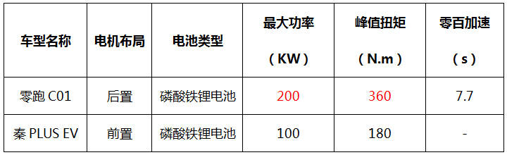 15-20万的纯电新能源轿车推荐,纯电动轿车14万实惠实用选哪款